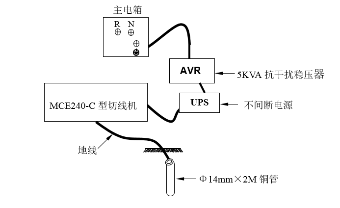切线机使用安全性须知